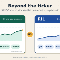 Ongc ril share price guide
