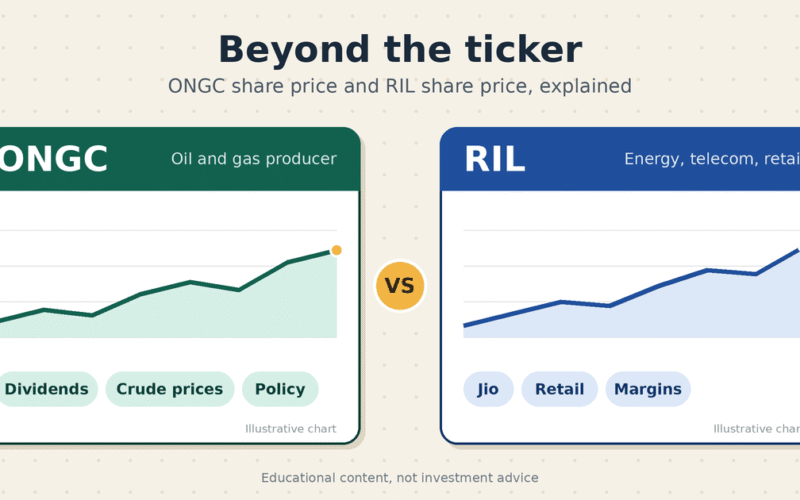 Ongc ril share price guide