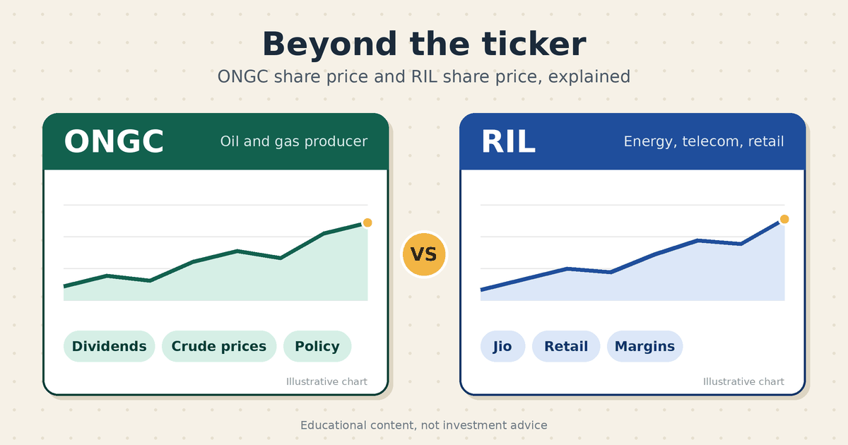 Ongc ril share price guide